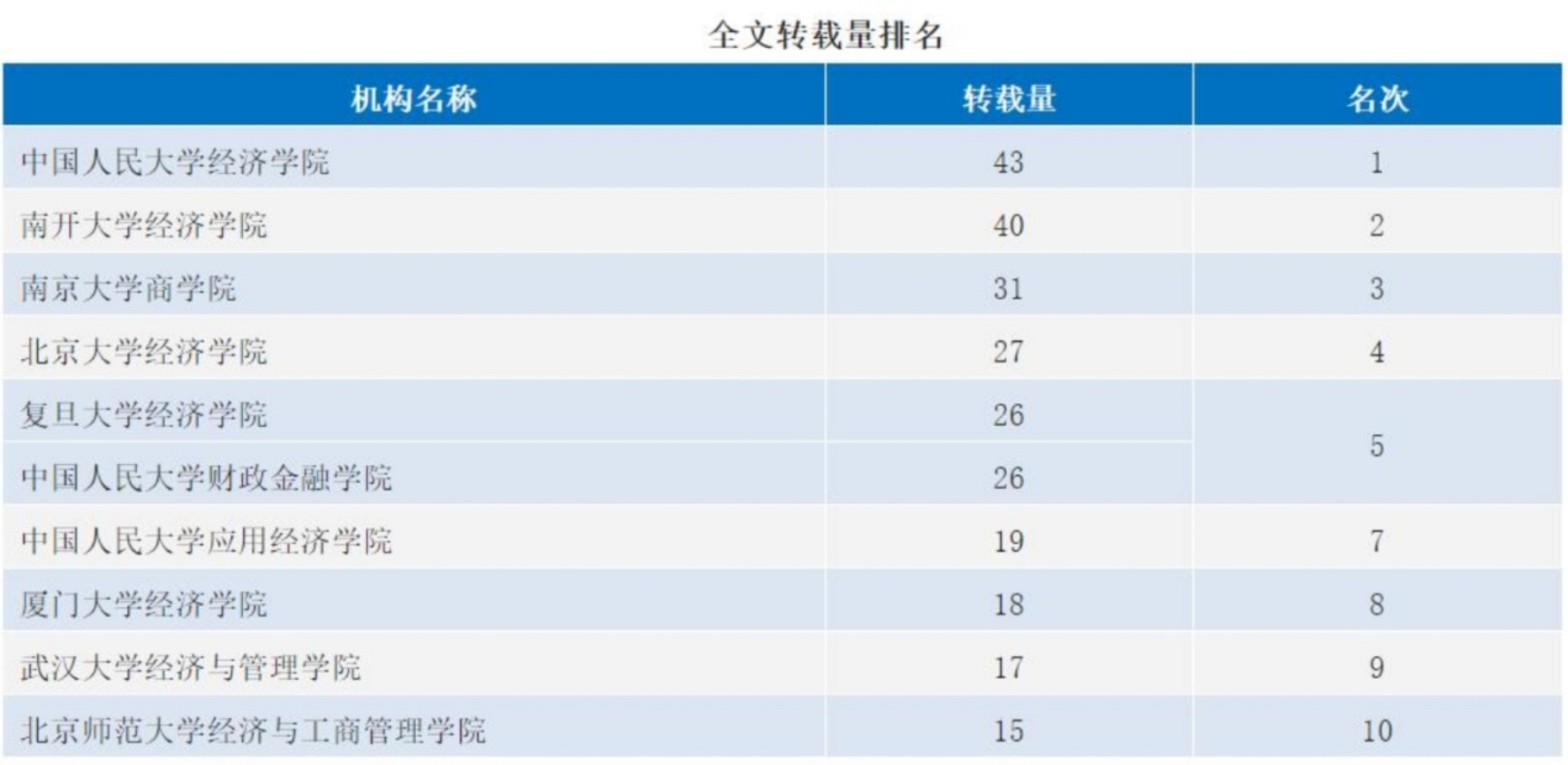 经济学综合 (2)