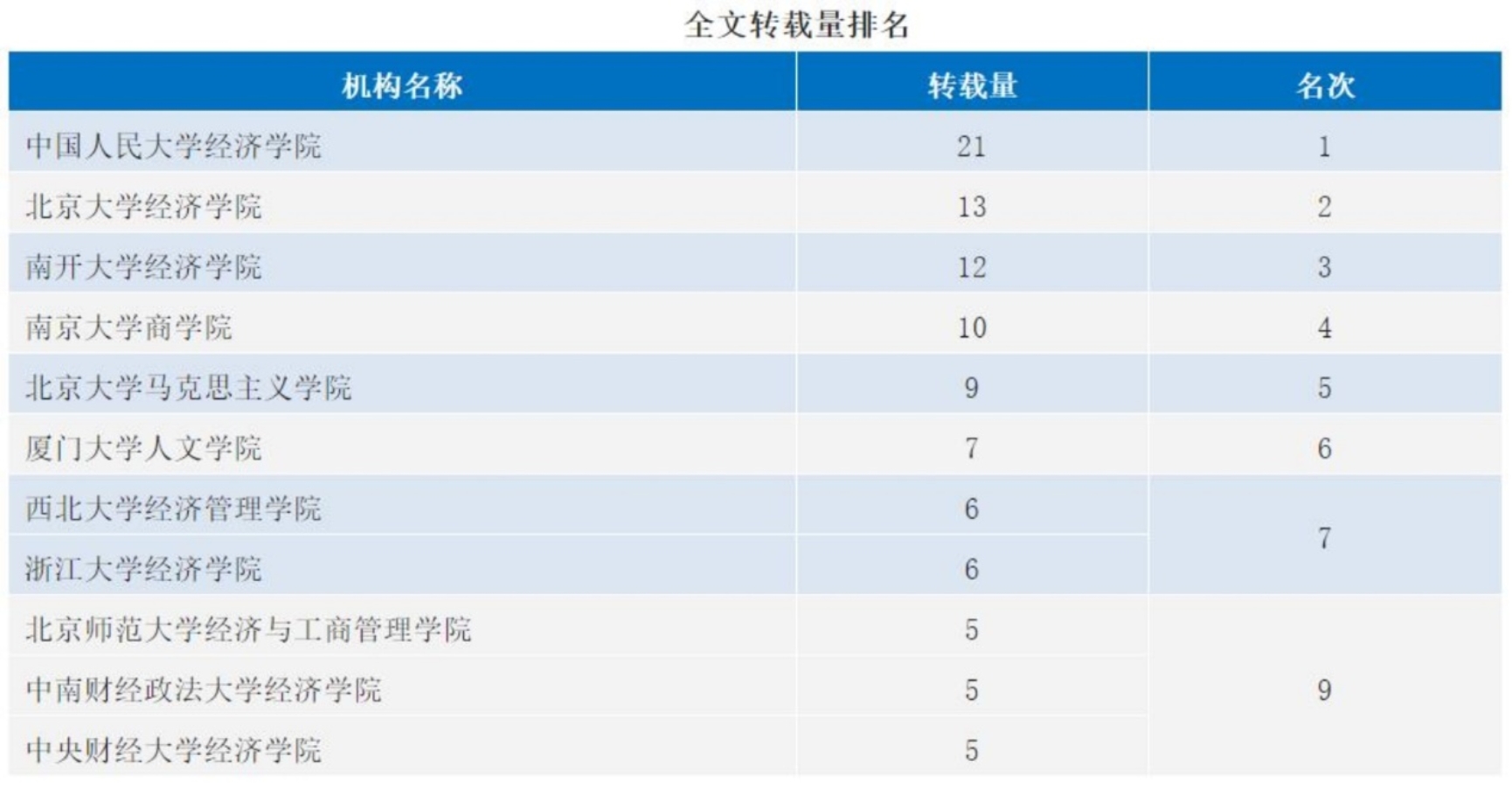 理论全文